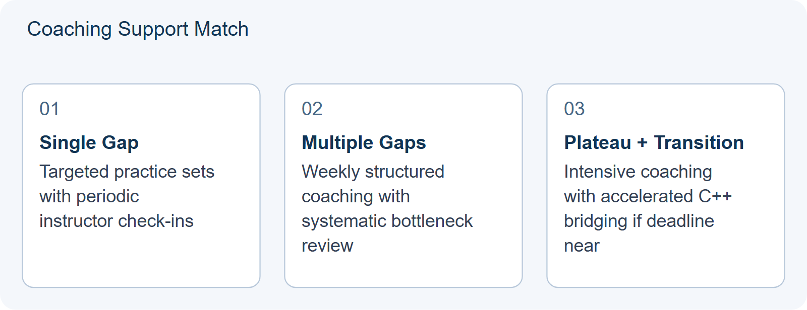 Coaching Support Match