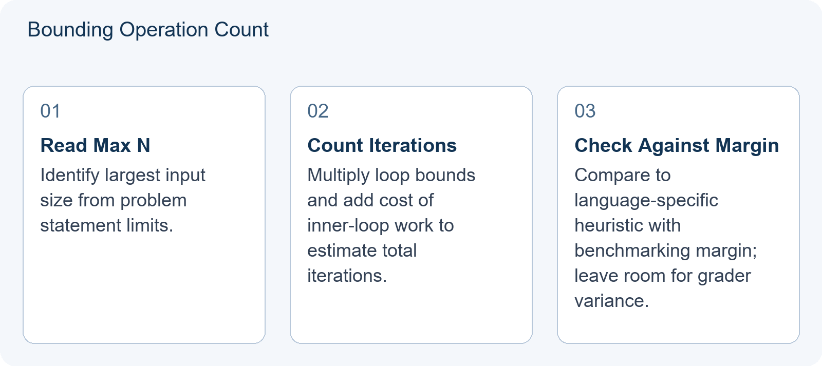 USACO Bronze Exhaustive Search: Bound the Work Before Writing Nested Loops