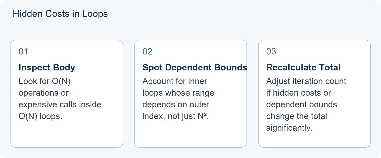 Hidden Costs in Loops