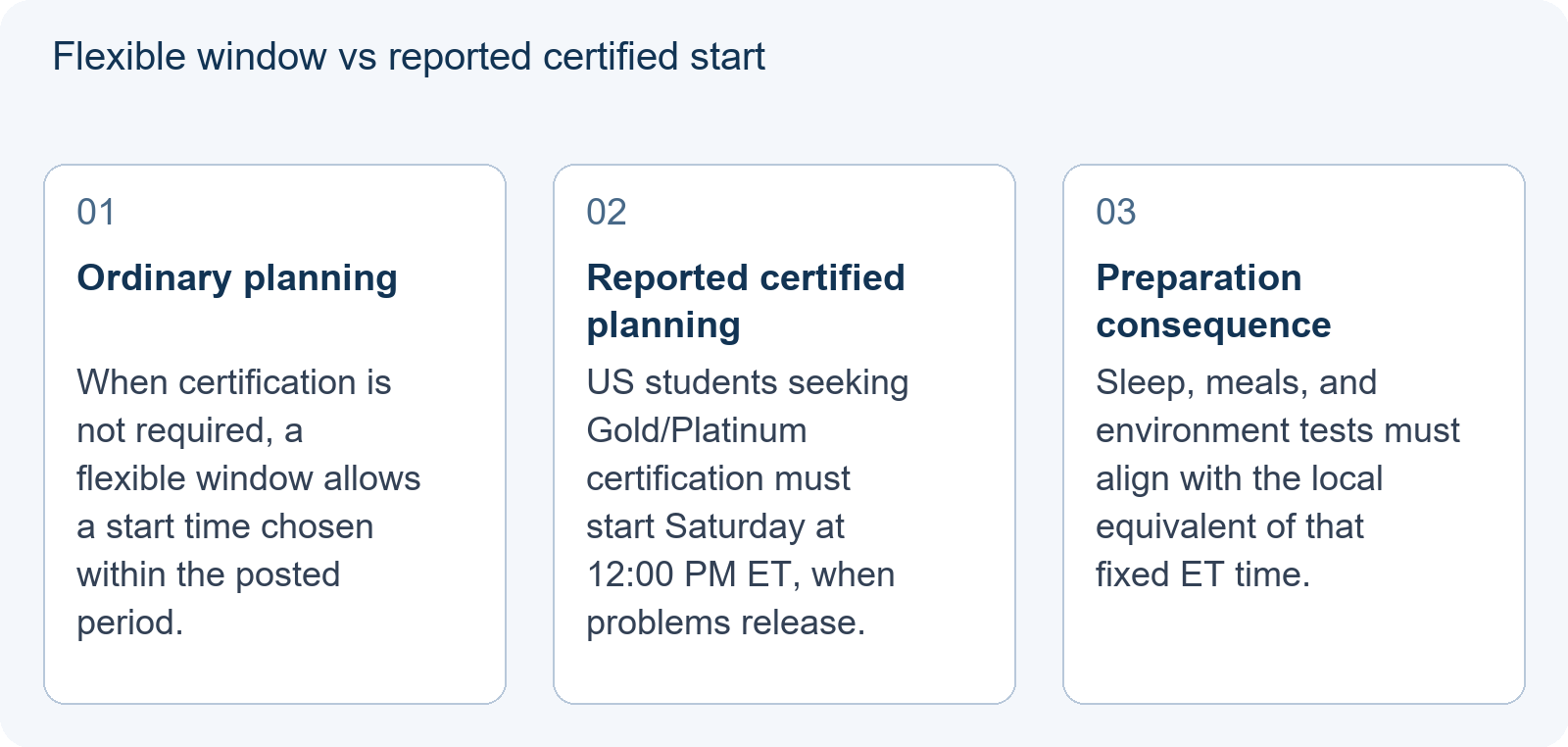 Flexible window vs reported certified start