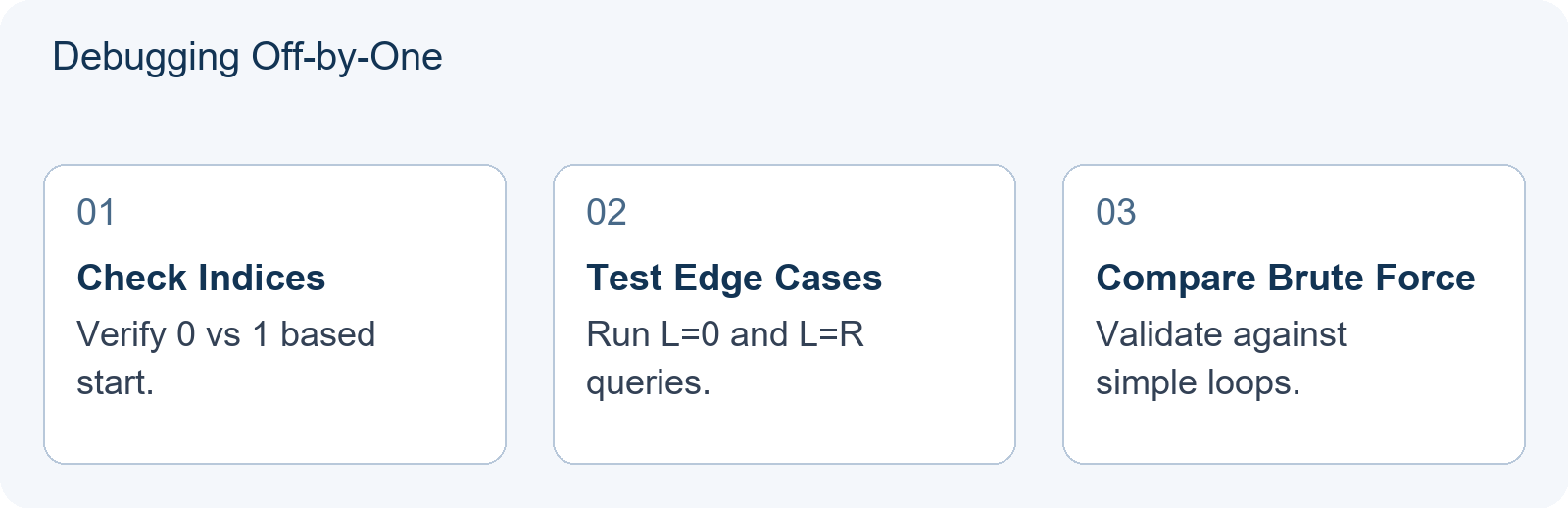 Debugging Off-by-One