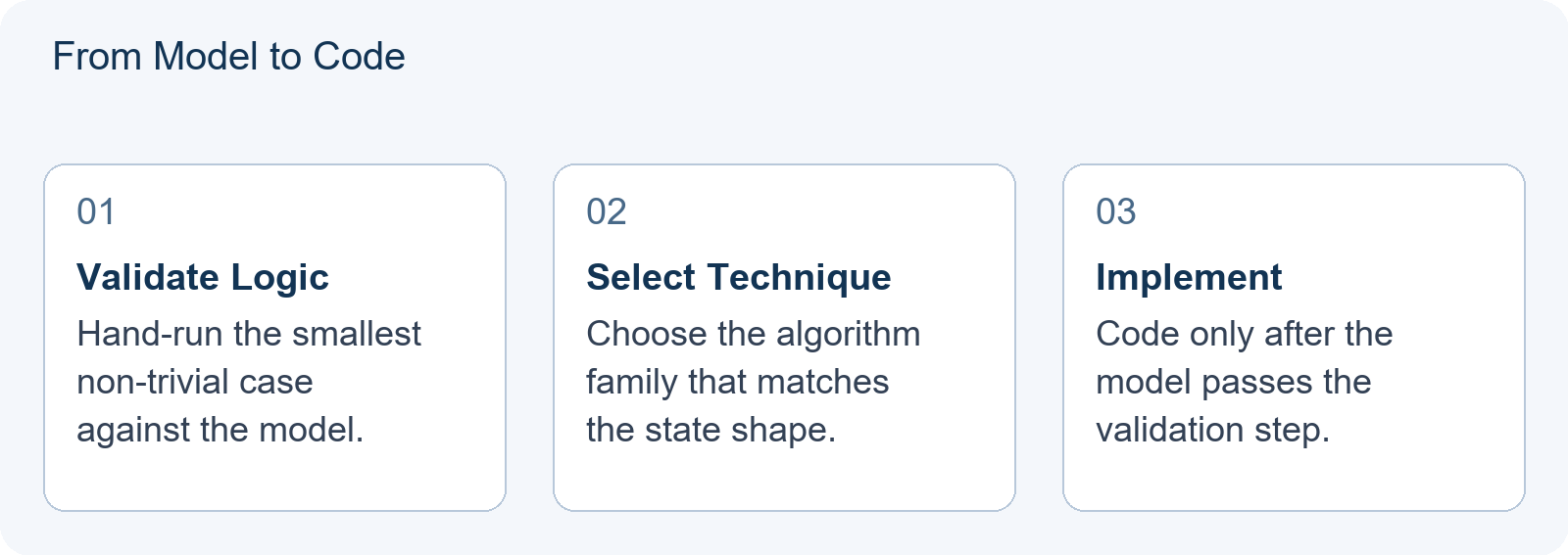 From Model to Code