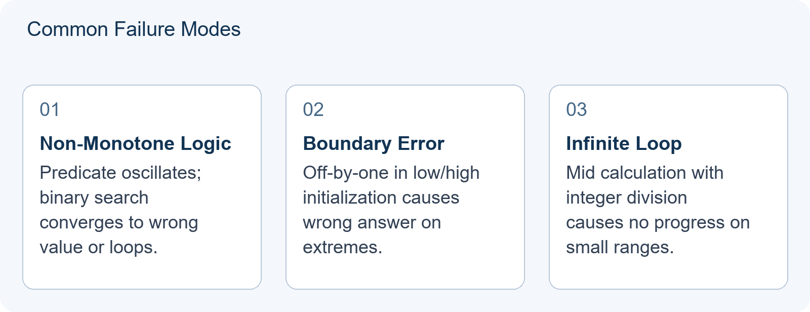 Common Failure Modes